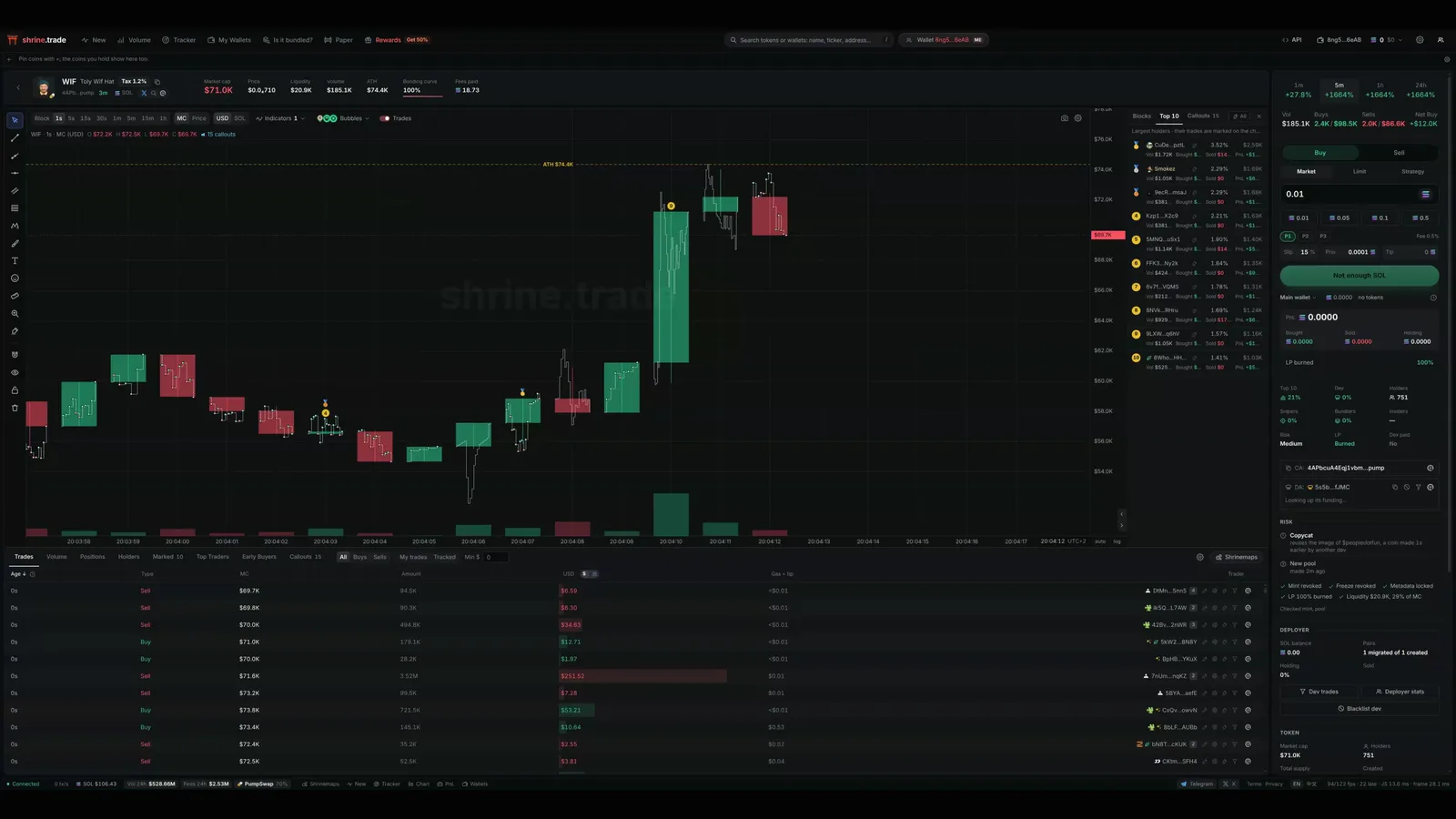 The terminal on a coin's page: its chart, trades and trade panel